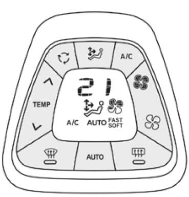 Automatische airconditioning 