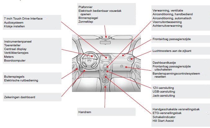 Cockpit