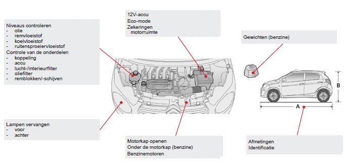 Onderhoud - Technische gegevens