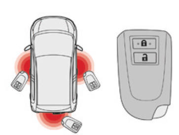 Keyless entry and start-systeem 