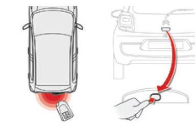 Openen van de auto