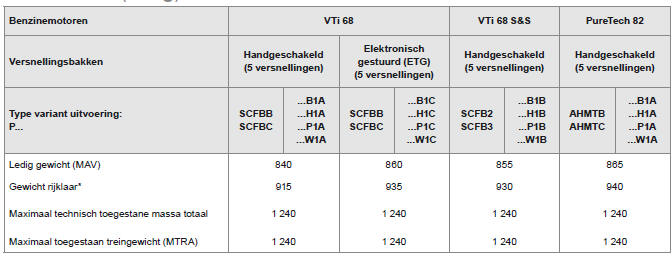 Gewichten