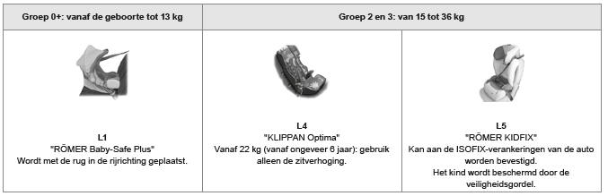 Door CITROËN aanbevolen kinderzitjes