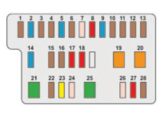 Zekeringen dashboard