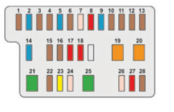 Zekeringen dashboard