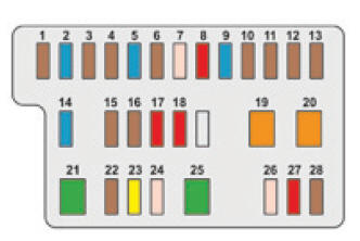 Zekeringen dashboard