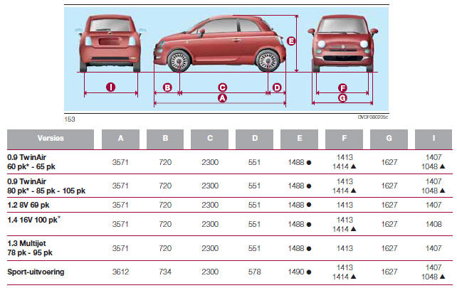 rib Los Ongelijkheid Fiat 500: Afmetingen - Technische specificaties - Fiat 500 -  Instructieboekje