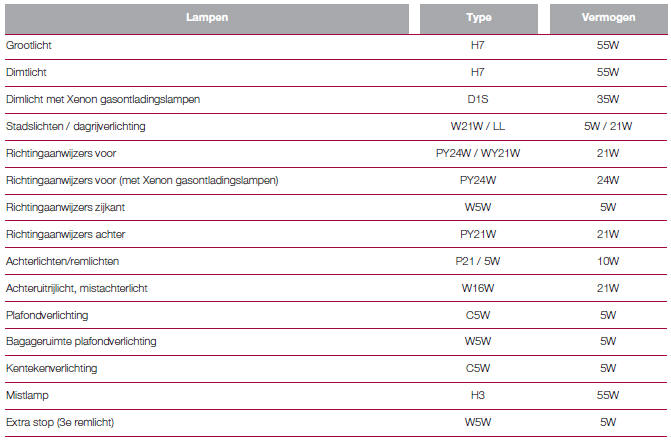 TYPEN LAMPEN