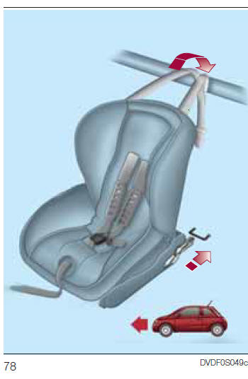 hoe isofix bevestigen