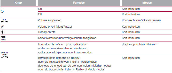 OVERZICHT FRONTPANEEL