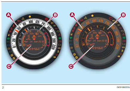 Versies met multifunctioneel display