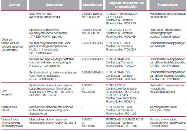 PRODUCTSPECIFICATIES