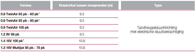 STUURINRICHTING