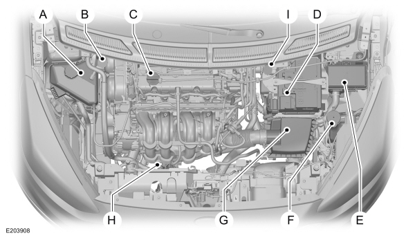Overzicht motorruimte - 1.2L TiVCT 