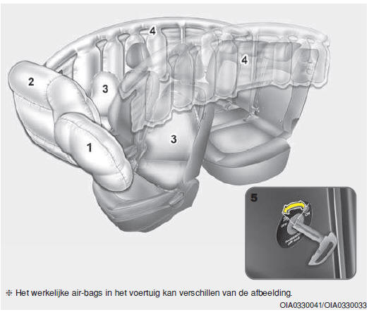 Air bag - aanvullend beveiligingssysteem