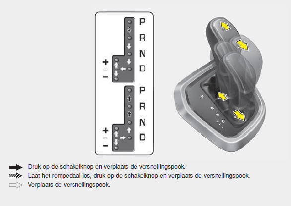 Automatische versnellingsbak 