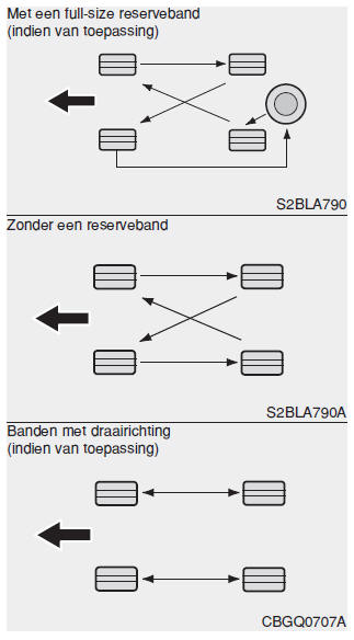 Hyundai i10: Bandrotatie - Banden en wielen - - i10 - Instructieboekje