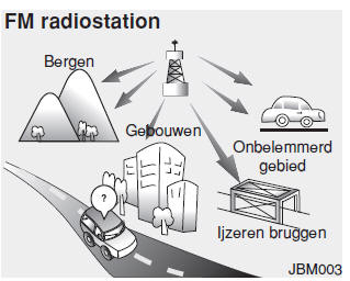 De werking van een autoradio