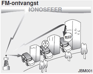 De werking van een autoradio