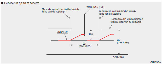 Lage straal koplamp (Links gestuurde)