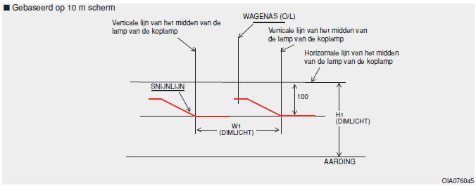 Lage straal koplamp (Rechts gestuurde)