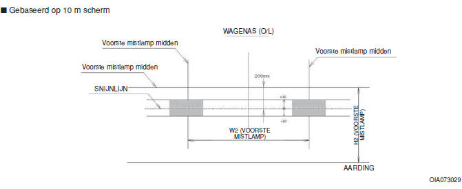 Voor-mistlampen