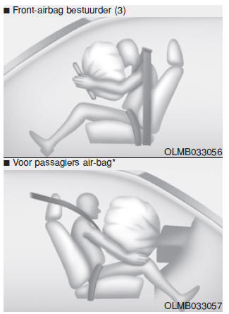 SRS waarschuwingslamp