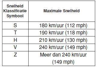 Informatie op de zijwand van de band 