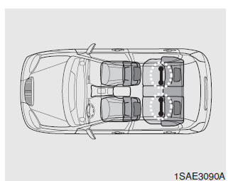 ISOFIX onderste en bovenste bevestigingen (ISOFIX bevestigingssysteem) voor kinderen