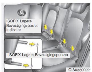 ISOFIX onderste en bovenste bevestigingen (ISOFIX bevestigingssysteem) voor kinderen