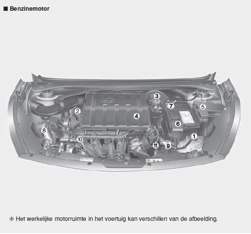 Motorruimte 