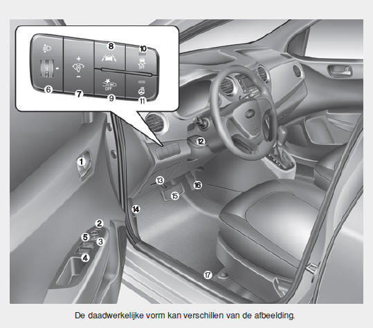 Overzicht van het interieur 