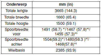 Afmetingen 