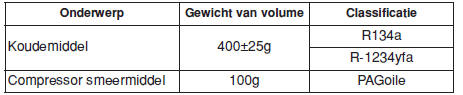 Airconditioningsysteem