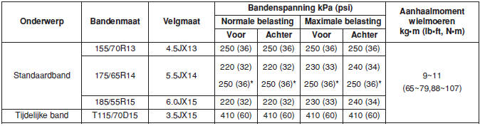 Banden en wielen