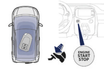 Avoid These Peugeot 108 Keyless Entry Nightmares! - jabvc0j