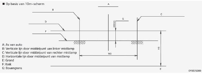 Koplamp dimlicht (RHD voertuig)