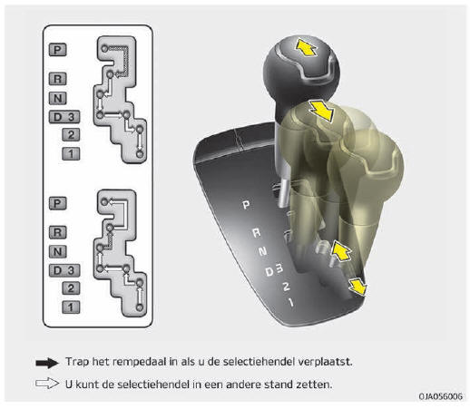 Automatische transmissie (indien van toepassing)