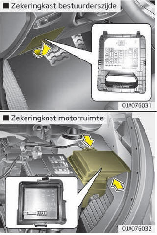 Beschrijving zekering-/relaiskast