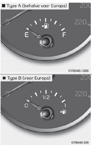 Brandstofmeter