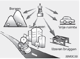 Uitleg werking audiosysteem auto