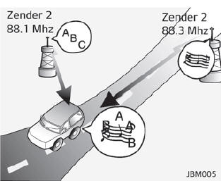 Uitleg werking audiosysteem auto