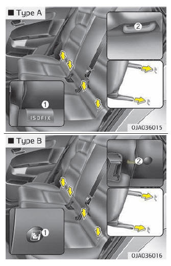 ISOFIX-bevestiging en bevestigingsband (ISOFIX- systeem) voor kinderen