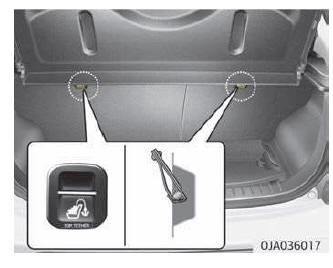 Kia picanto isofix online