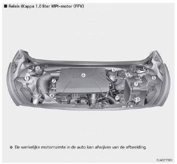 Motorruimte