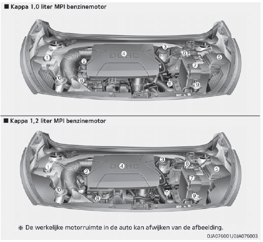 Motorruimte