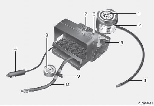 Onderdelen van de bandenreparatieset