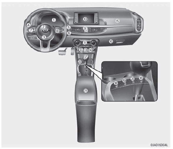 Overzicht dashboard