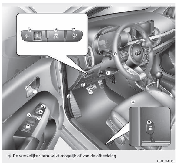 Overzicht interieur