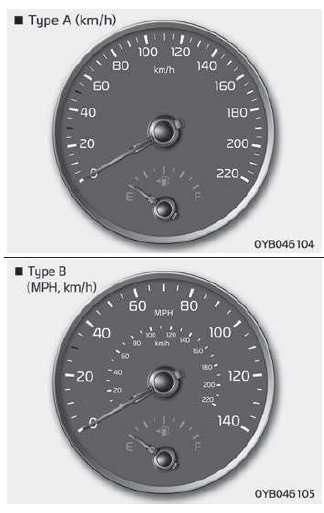 Snelheidsmeter